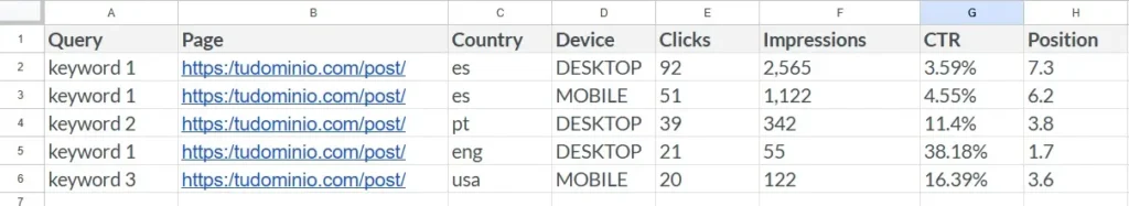 Resultados de extracción Search Analytics for Sheets